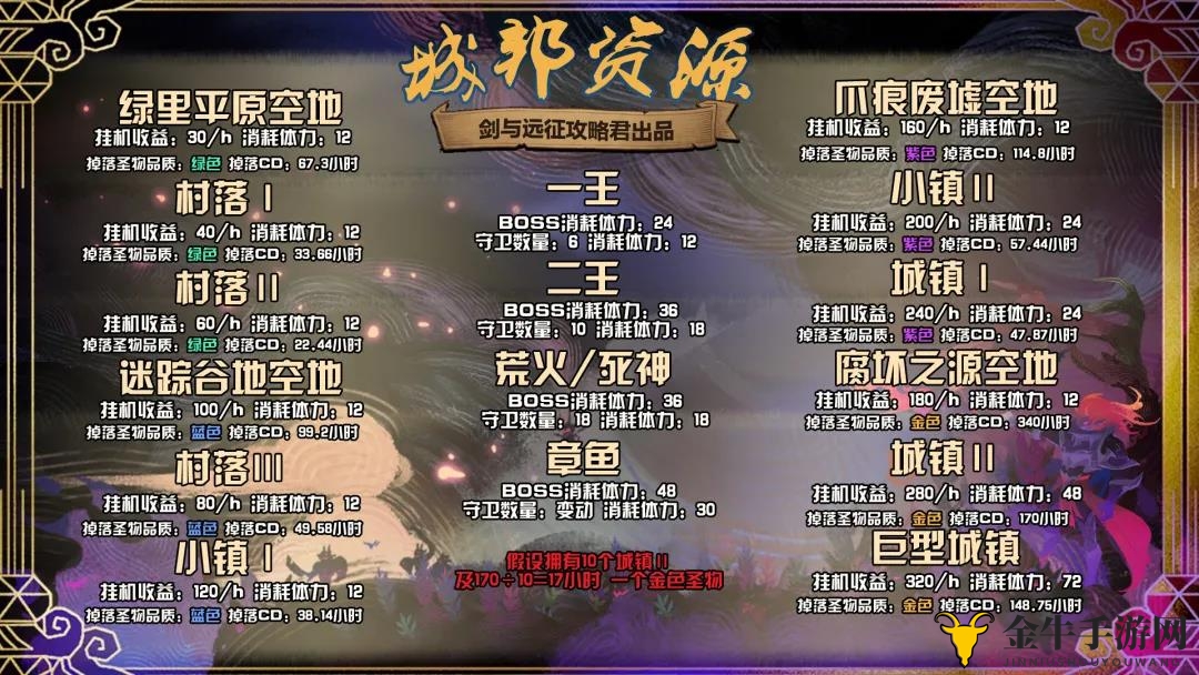 《剑与远征》团队远征爵位攻略，任务条件深度解析