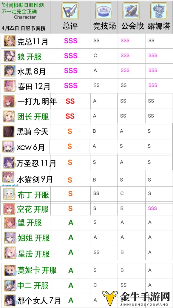 《公主连结》黑骑抽选揭晓，国服角色开放时间同步公布