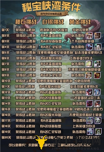 《剑与远征》秘宝峡湾攻略，8月10日半神挑战技巧揭秘