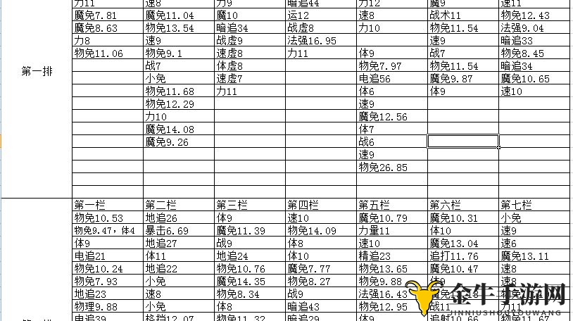 伊洛纳魔免制作方案 魔免装备制作技巧分享