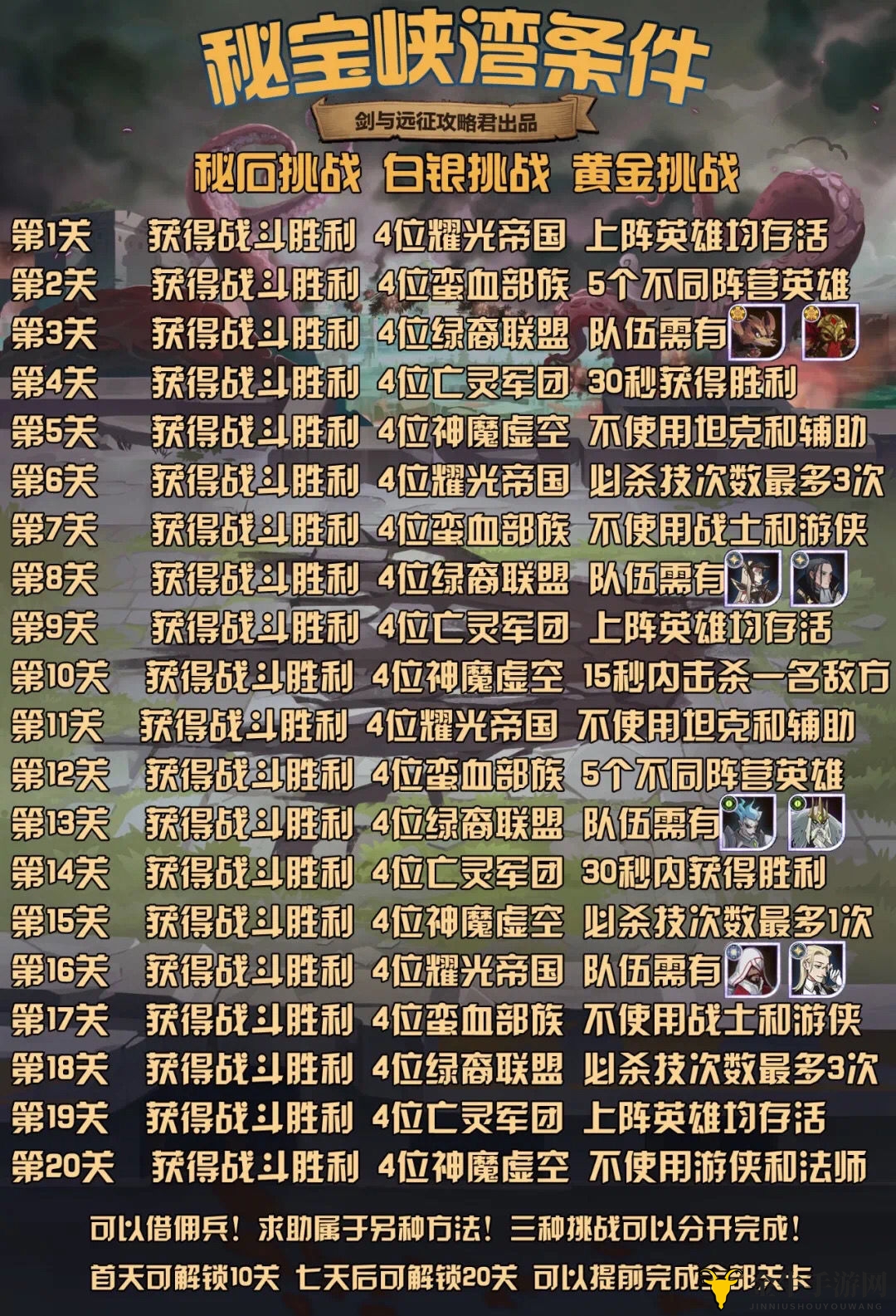 《剑与远征》秘宝峡湾攻略，详解新一期通关技巧