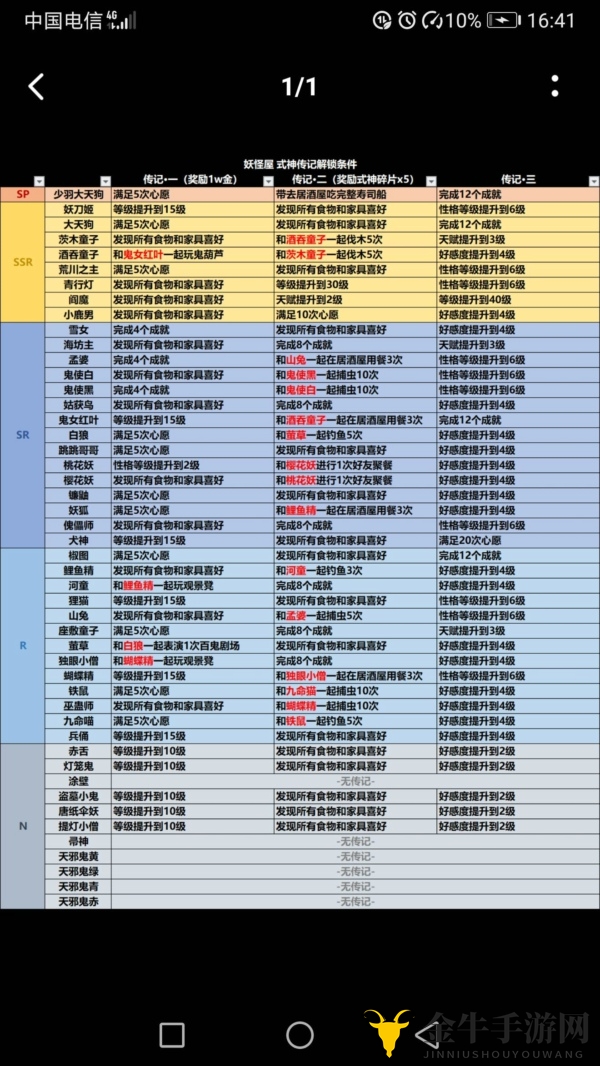阴阳师妖怪屋式神传探秘，全式神传记解锁攻略