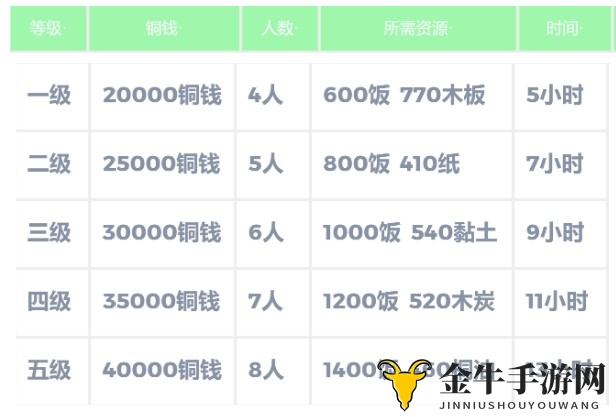 江南百景图西湖疏浚总共要多少次 西湖疏浚南岸玩法详解