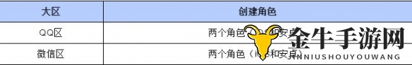 战歌竞技场安卓和iOS互通吗 安卓和iOS互通规则介绍