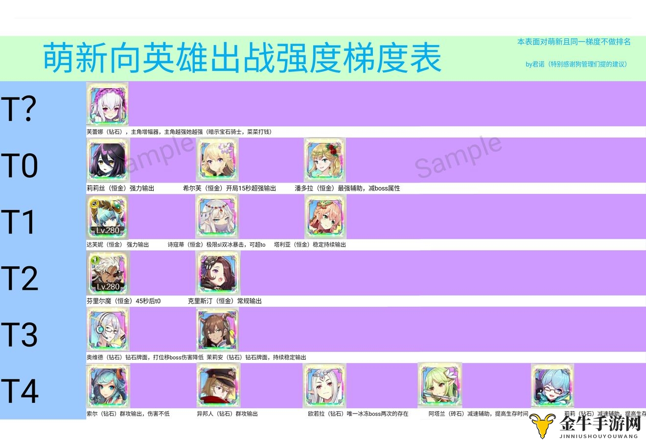《迷宫英雄实力解析》助新手明智选将