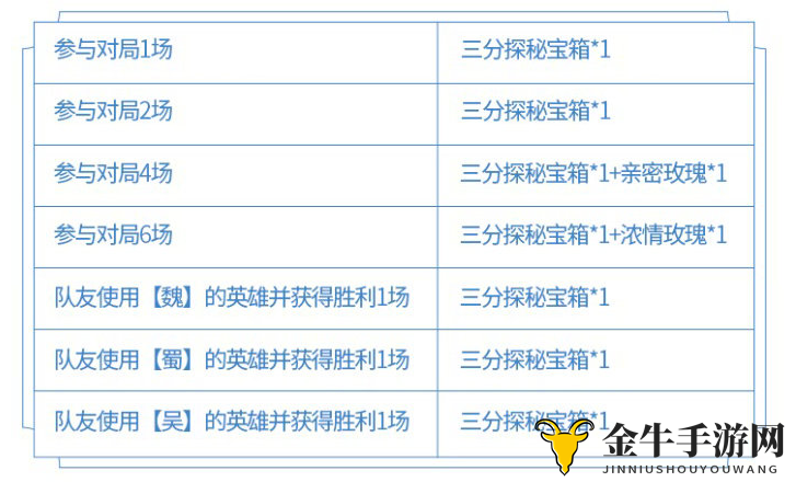 王者荣耀三分探秘宝箱奖励大全 三分探秘宝箱获取攻略