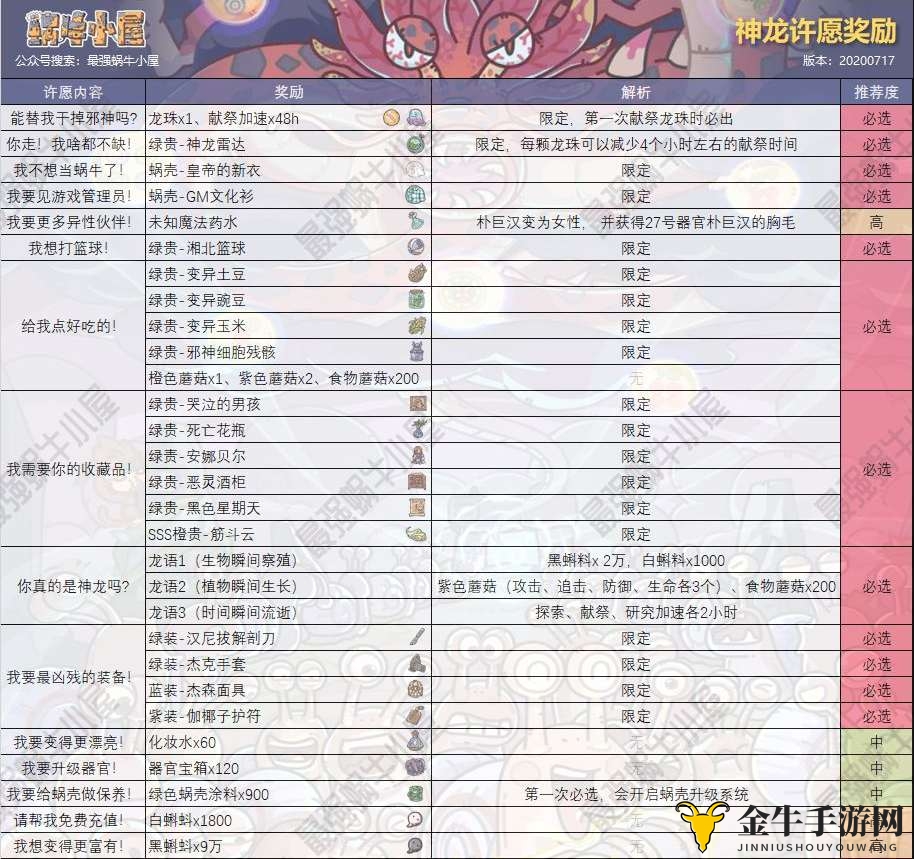 《神龙许愿大揭秘》详览许愿奖励对照表