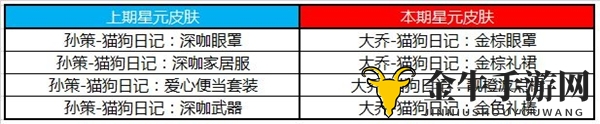 王者荣耀星元皮肤更换介绍 星元皮肤更新了什么