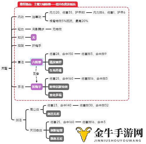 《江湖论剑灵鹫门派攻略》详尽揭秘：加点策略、功法挑选及游戏操作