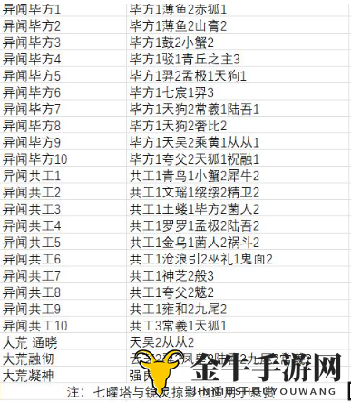 山海镜花悬赏玩法大全 山海镜花悬赏镜灵所在地图大全