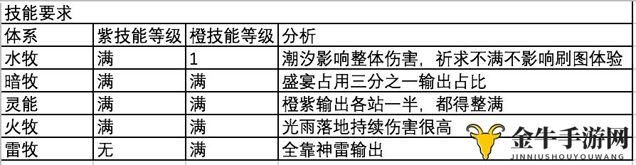 我的勇者资源投入攻略 魂卡及武器属性大全