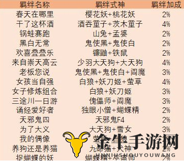 《阴阳师妖怪屋揭秘》式神配对技巧及属性剖析