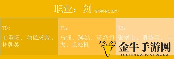 新射雕群侠传之铁血丹心剑类侠客排行 剑职业侠客强度推荐