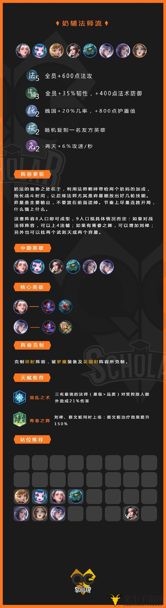 《王者模拟战》揭秘法师奶辅阵容策略与实战技巧