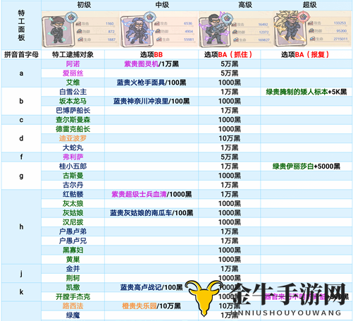 《特工逮捕秘籍》揭秘蜗牛特工绝技攻略