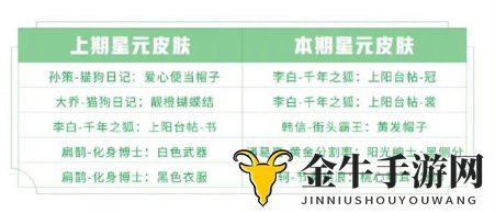 王者荣耀最新许愿屋攻略 最新星元皮肤分享