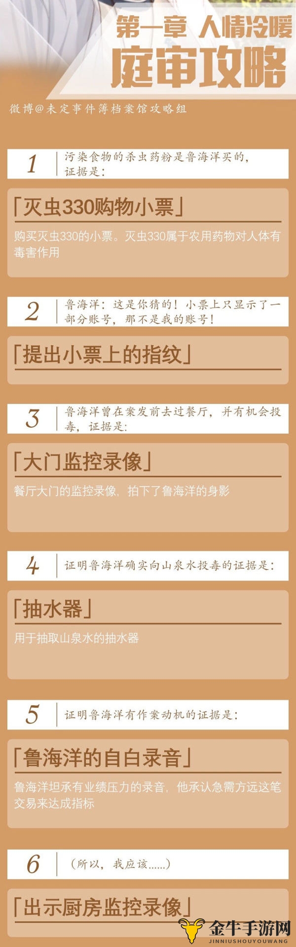 未定事件簿1-4章推理与庭审完美通关攻略