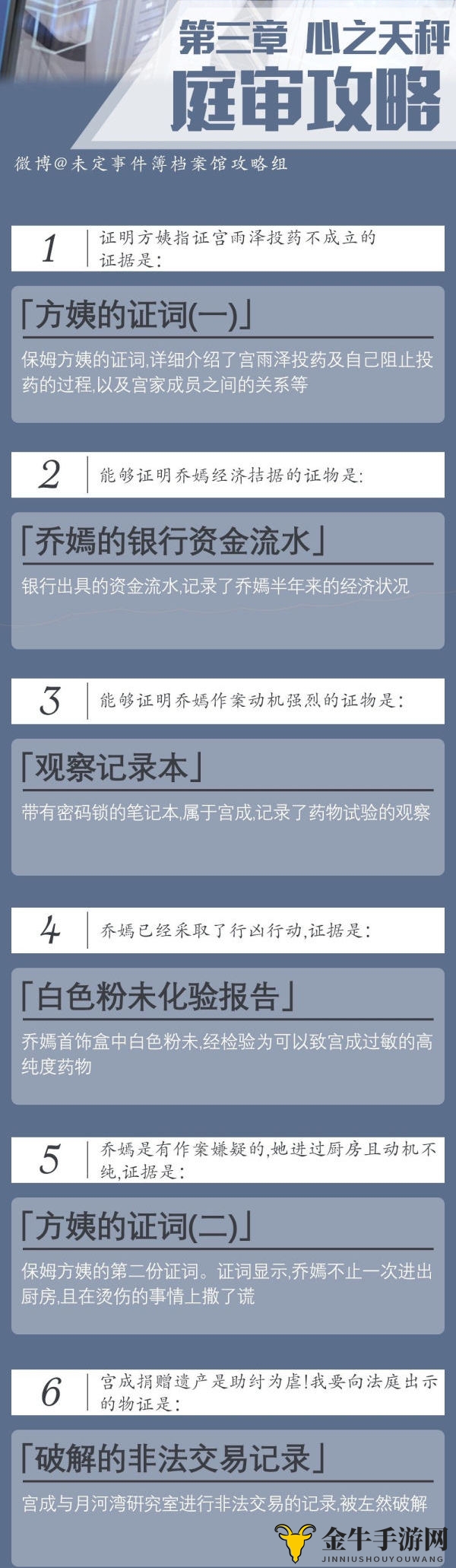 未定事件簿1-4章推理与庭审完美通关攻略