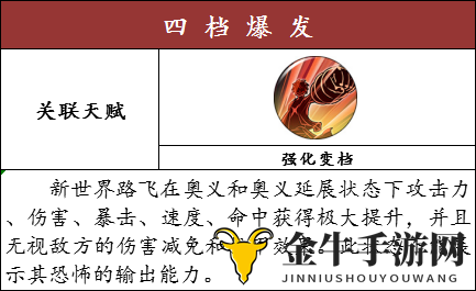 《航海王燃烧意志》新篇章揭晓，SSR路飞机制深度解析