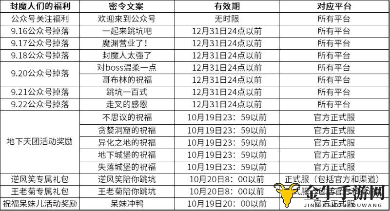 《魔渊之刃》秘令揭晓，兑换攻略深度解析