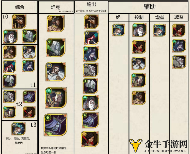 《剑与远征》揭秘神秘长者，雅顿战术攻略与阵容解析