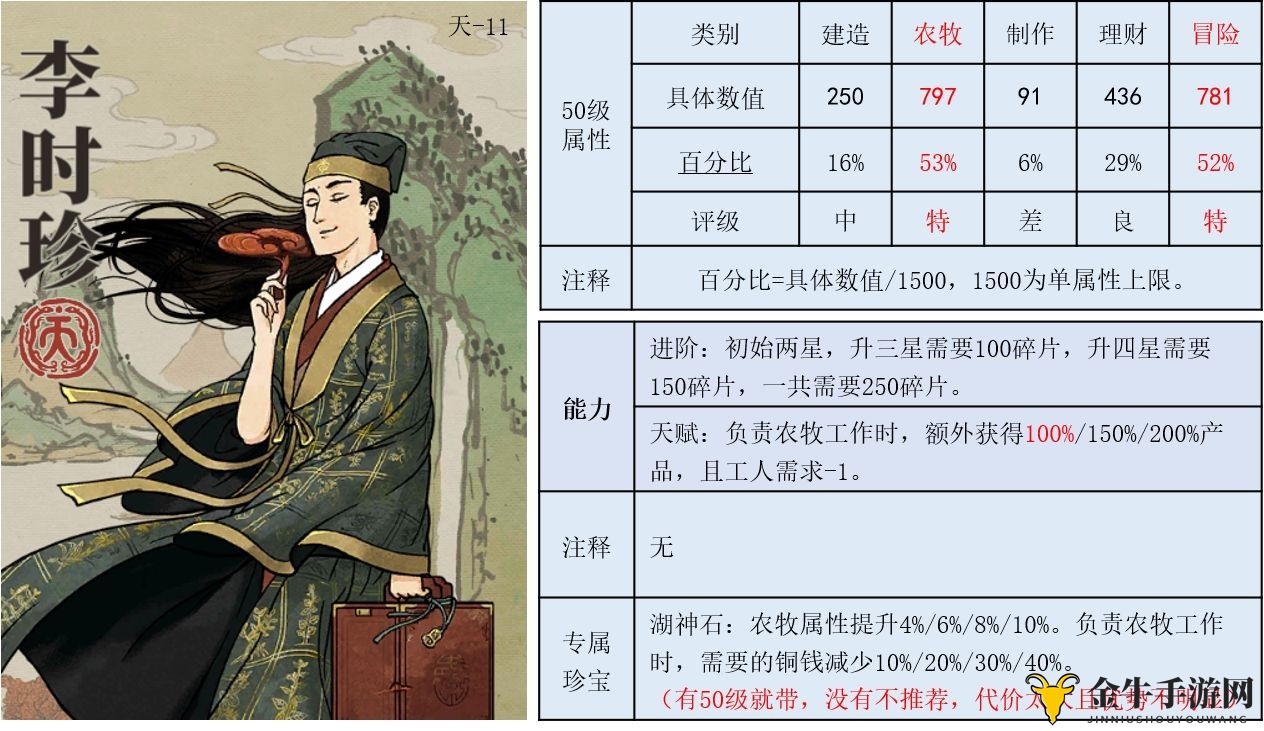 《江南百景图》宝物详解，属性攻略推荐指南