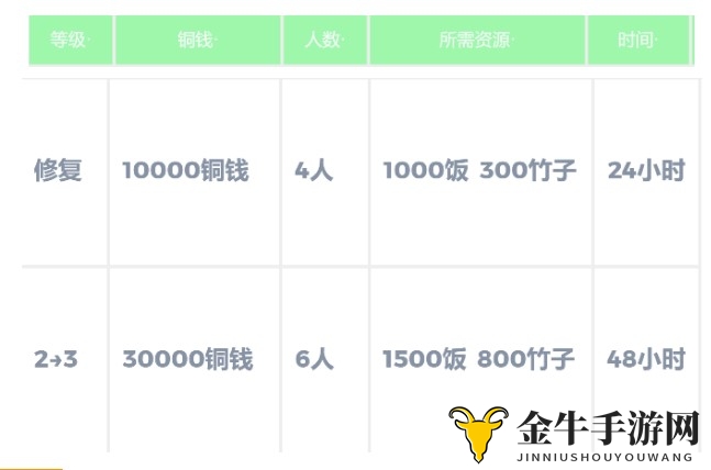 江南百景图西湖疏浚总共要多少次 西湖疏浚南岸玩法详解