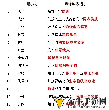 《碧空战纪》详尽解析，职业羁绊一览无遗
