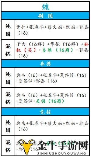 《放开那三国3》魏国强将阵容攻略，平民搭配秘籍揭晓