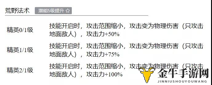 《明日方舟》特米米天赋揭秘，深度解析功效与强度