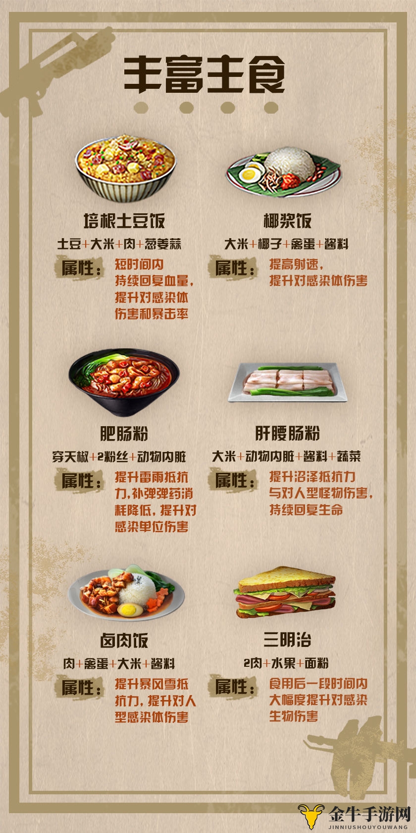 《明日之后》攻略揭晓，7月食谱新玩法大公开