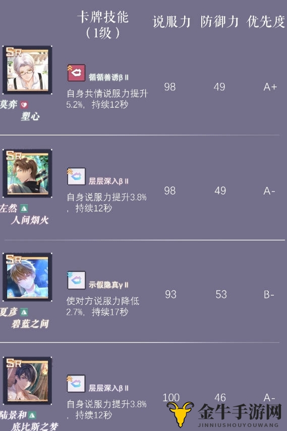 《未定事件簿》SR自选攻略，活动角色精选指南