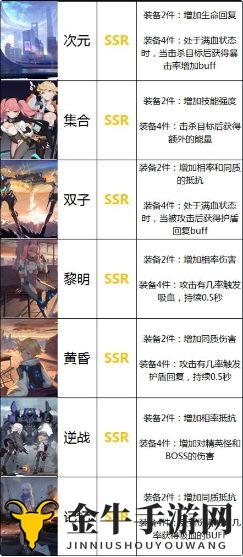 《恙化装甲秘籍》新手入门，SSR恙核详解及效能盘点