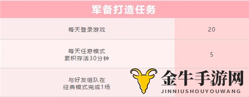 和平精英UMP45夜灯怎么获得 UMP45夜灯快速获取方法介绍