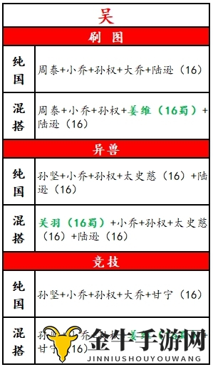 放开那三国3吴国最强阵容搭配攻略 吴国平民阵容推荐