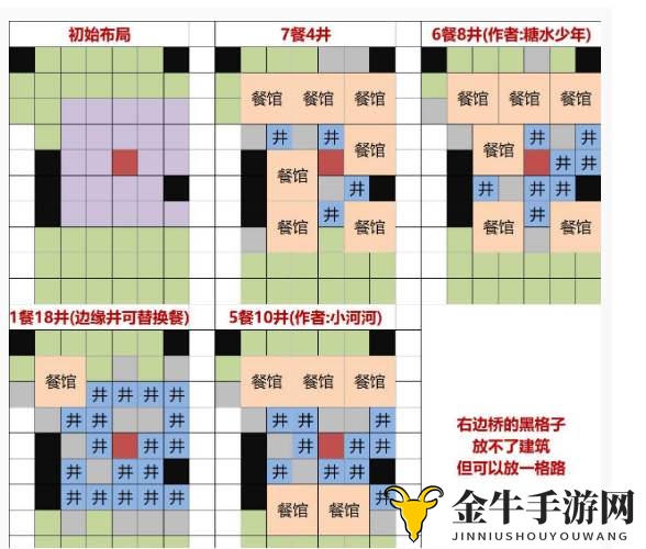 《江南百景图》灶王爷布局技巧，精选布局图解析推荐