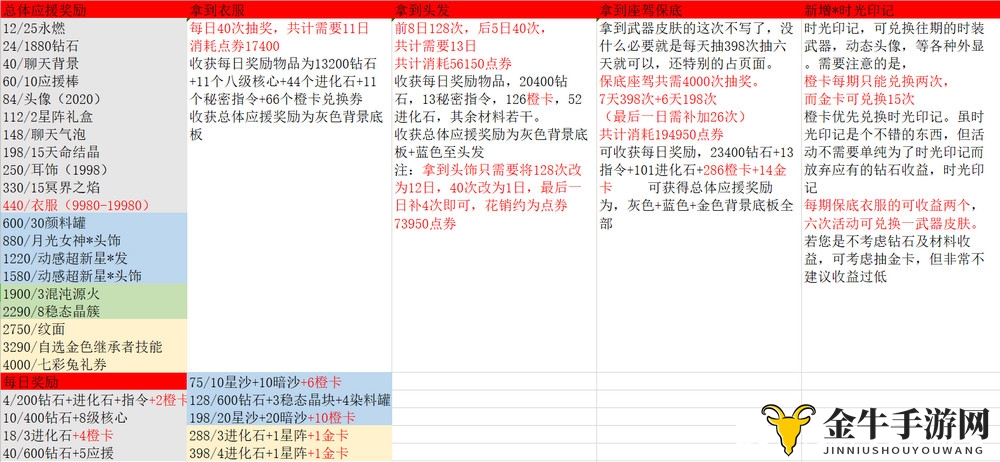 《龙族幻想》狂欢盛典，探秘高效消费指南