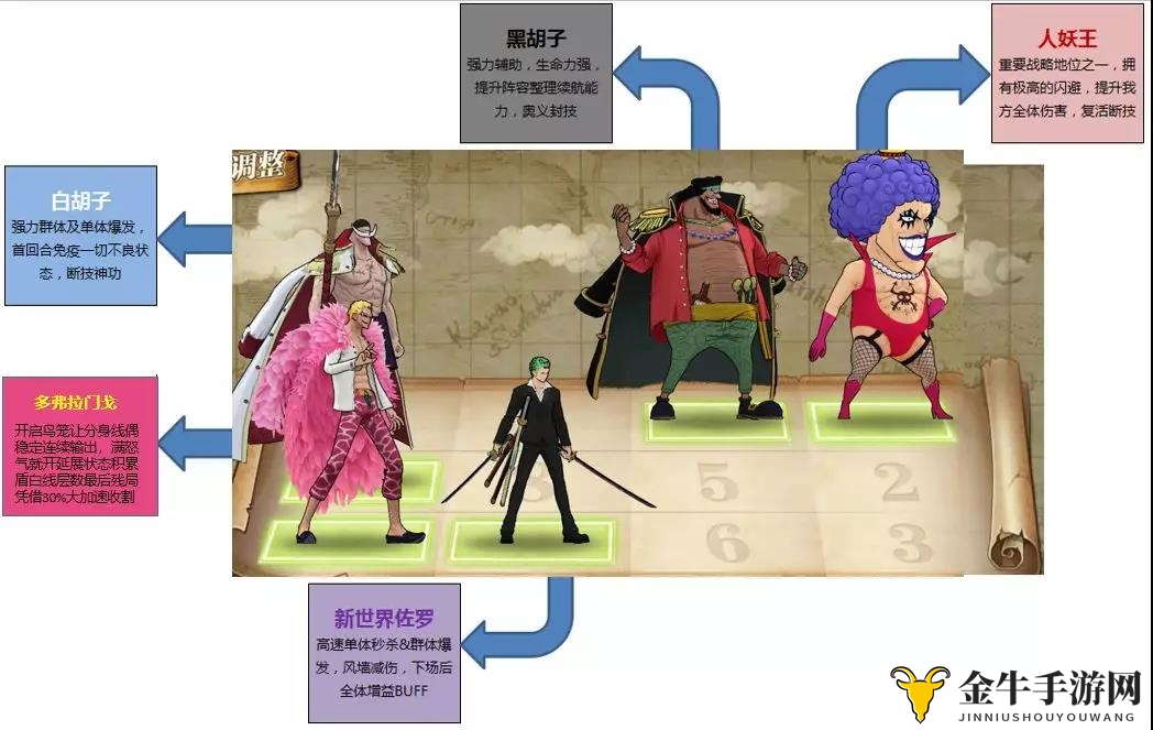 《航海王燃烧意志》攻略揭秘，构建最强明哥战队