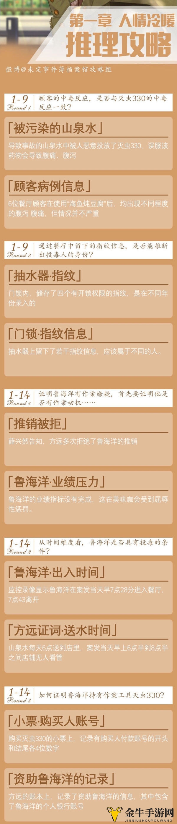 《未定事件簿》攻略全解析，1-4章通关技巧大公开