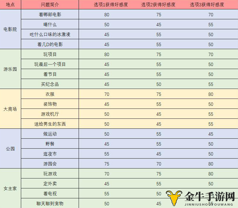 梦间集天鹅座魏雨辰好感度提升攻略 触发事件问题及答案一览