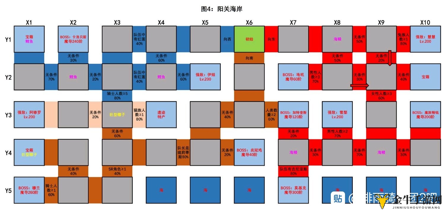 绯雨骑士团2世界探索地图boss宝箱遗迹位置攻略