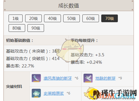 《原神》黑剑各等级属性一览