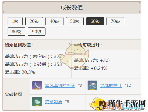 《原神》黑剑各等级属性一览