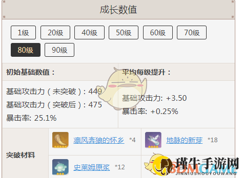 《原神》黑剑各等级属性一览
