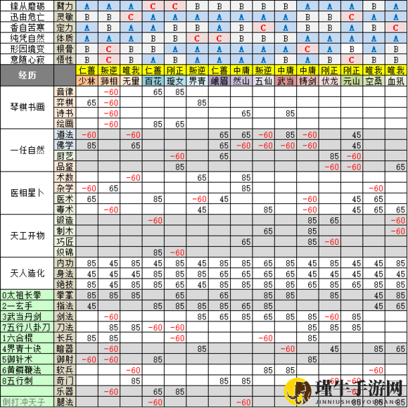 《太吾绘卷》初始人物创建的心得体会