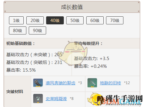 《原神》黑剑各等级属性一览