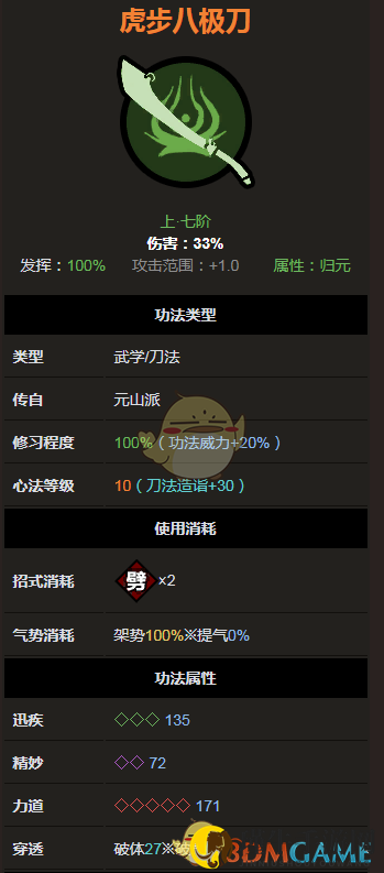 《太吾绘卷》元山派虎步八极刀属性分析