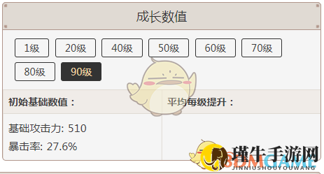 《原神》黑剑各等级属性一览