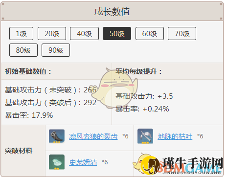 《原神》黑剑各等级属性一览