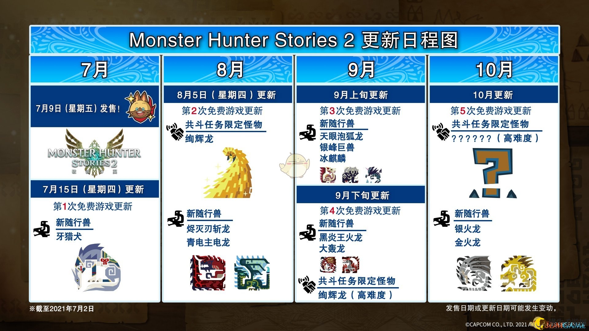 《怪物猎人物语2》更新计划一览图